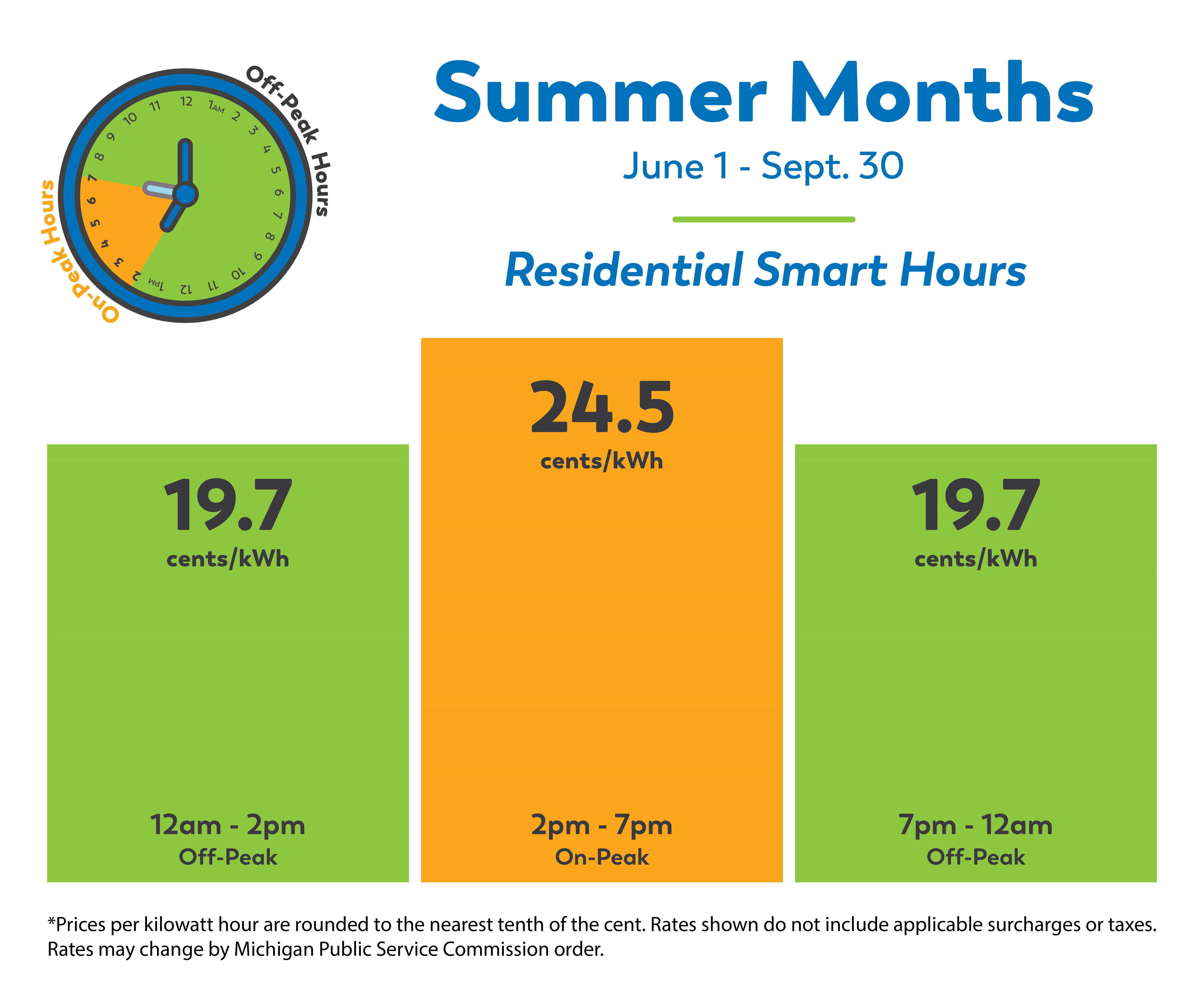 Summer Months June 1st to September 30th Residential Smart Hours *prices per kilowatt hour are rounded to the nearst tenth of the cent. Rates shown do not include applicable surcharges or taxes. Rates may change by Michigan Public Service Commission order.